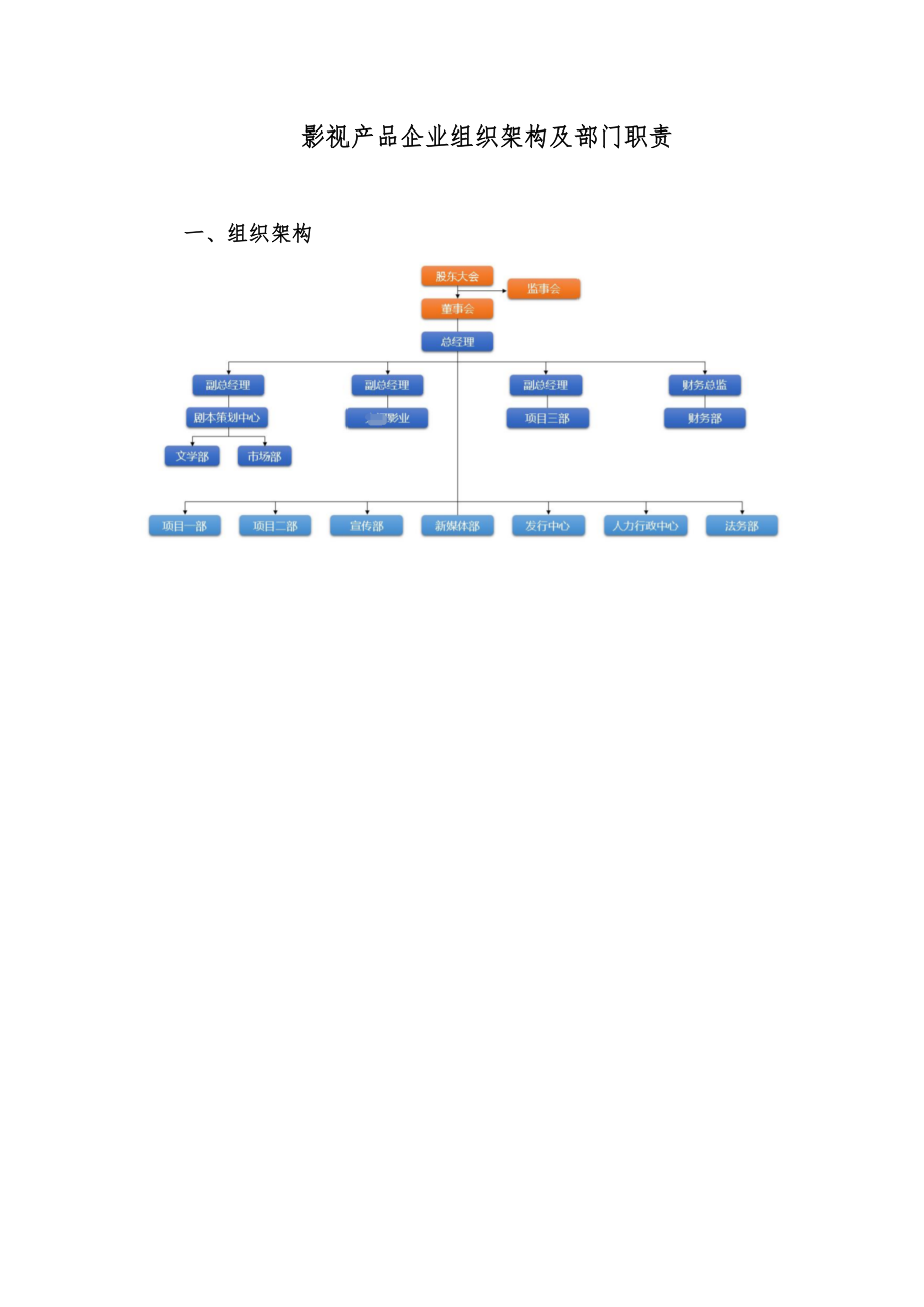 2021年影视产品企业组织架构及部门职责