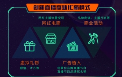 栗子直播新战略造超级网红,原创IP布局影视圈